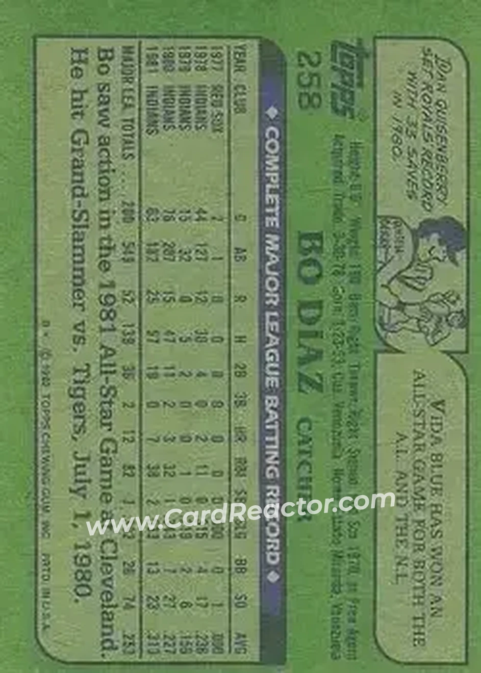 1982 Topps #258 - Bo Diaz - Cleveland Indians - Back