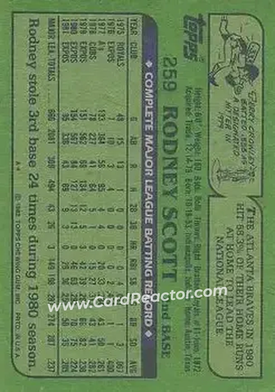 1982 Topps #259 - Rodney Scott - Montreal Expos - Back