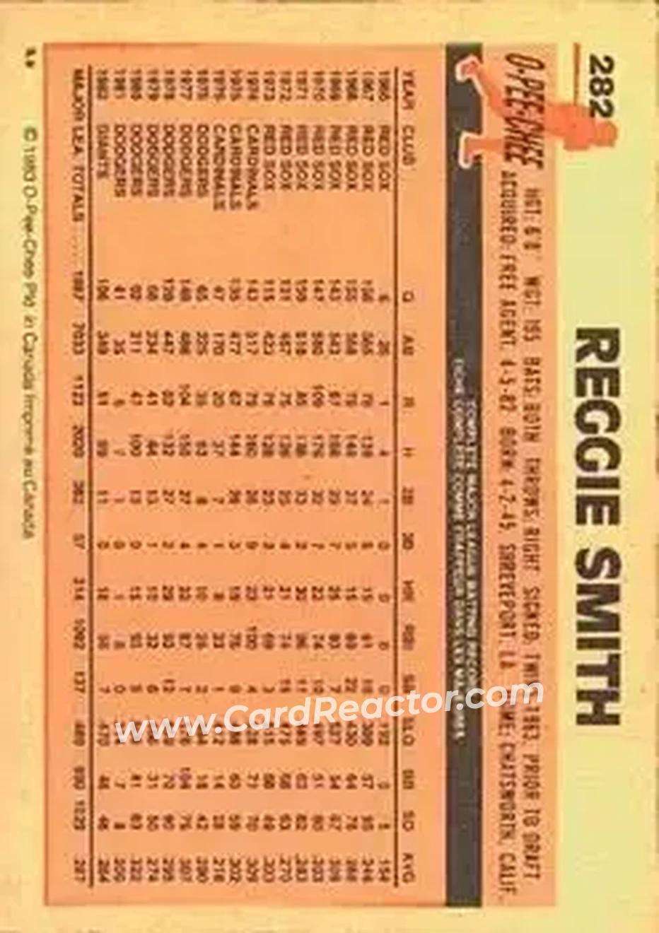 1983 O-Pee-Chee #282 - Reggie Smith - San Francisco Giants - Back