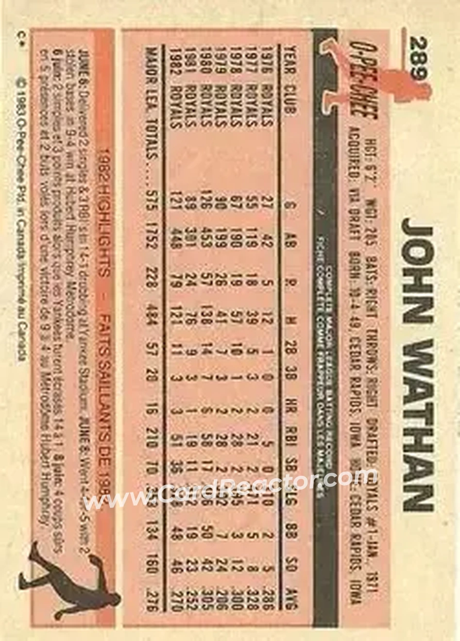 1983 O-Pee-Chee #289 - John Wathan - Kansas City Royals - Back
