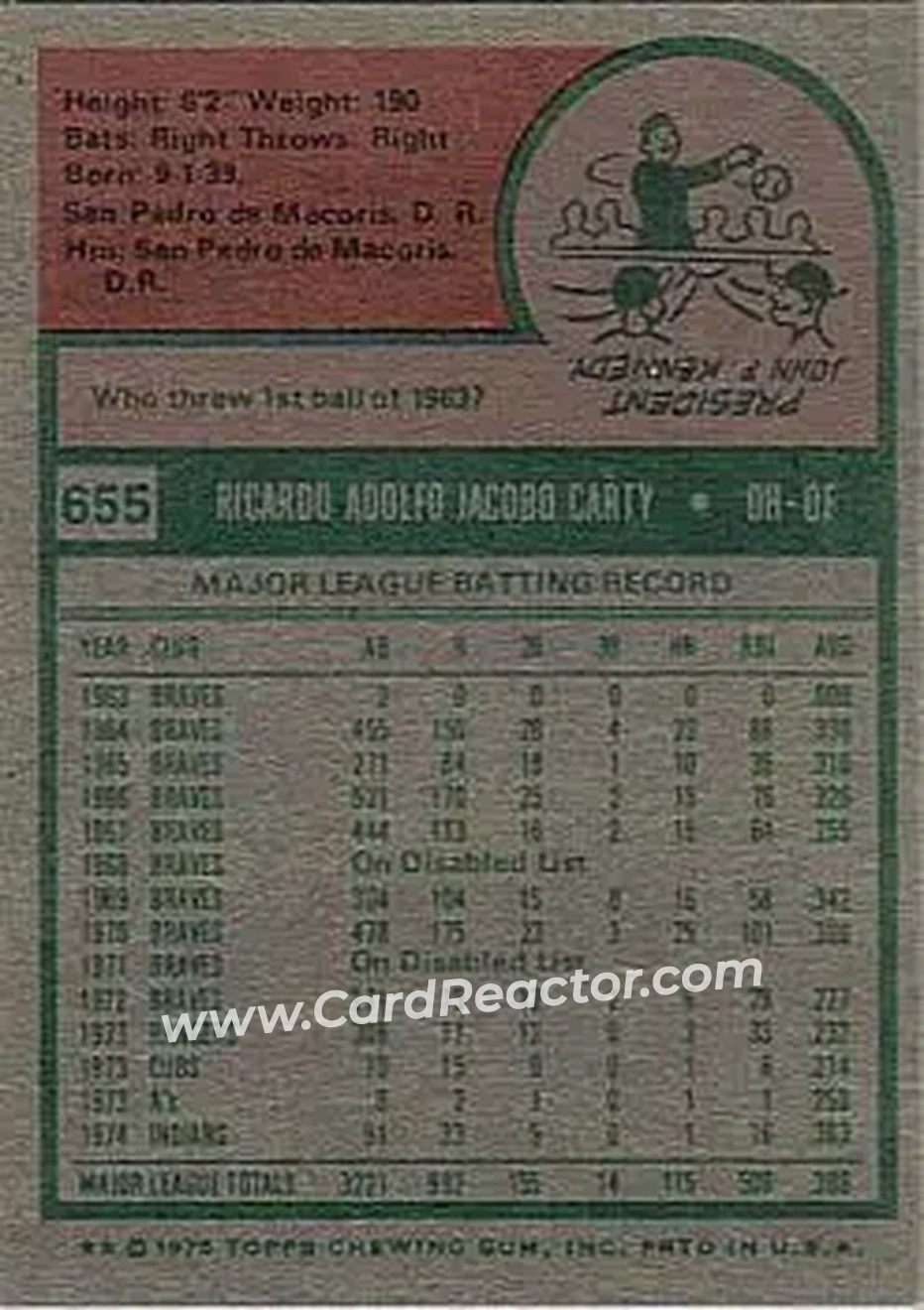 1975 Topps #655 - Rico Carty - Cleveland Indians - Back 1975 Topps #655 - Rico Carty - Cleveland Indians - Back