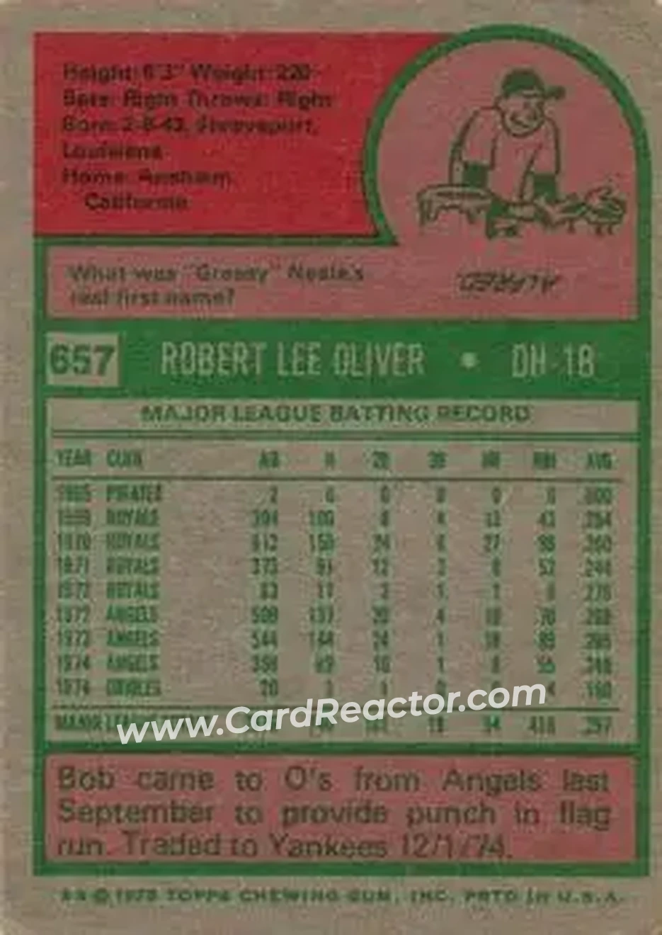 1975 Topps #657 - Bob Oliver - Baltimore Orioles - Back 1975 Topps #657 - Bob Oliver - Baltimore Orioles - Back