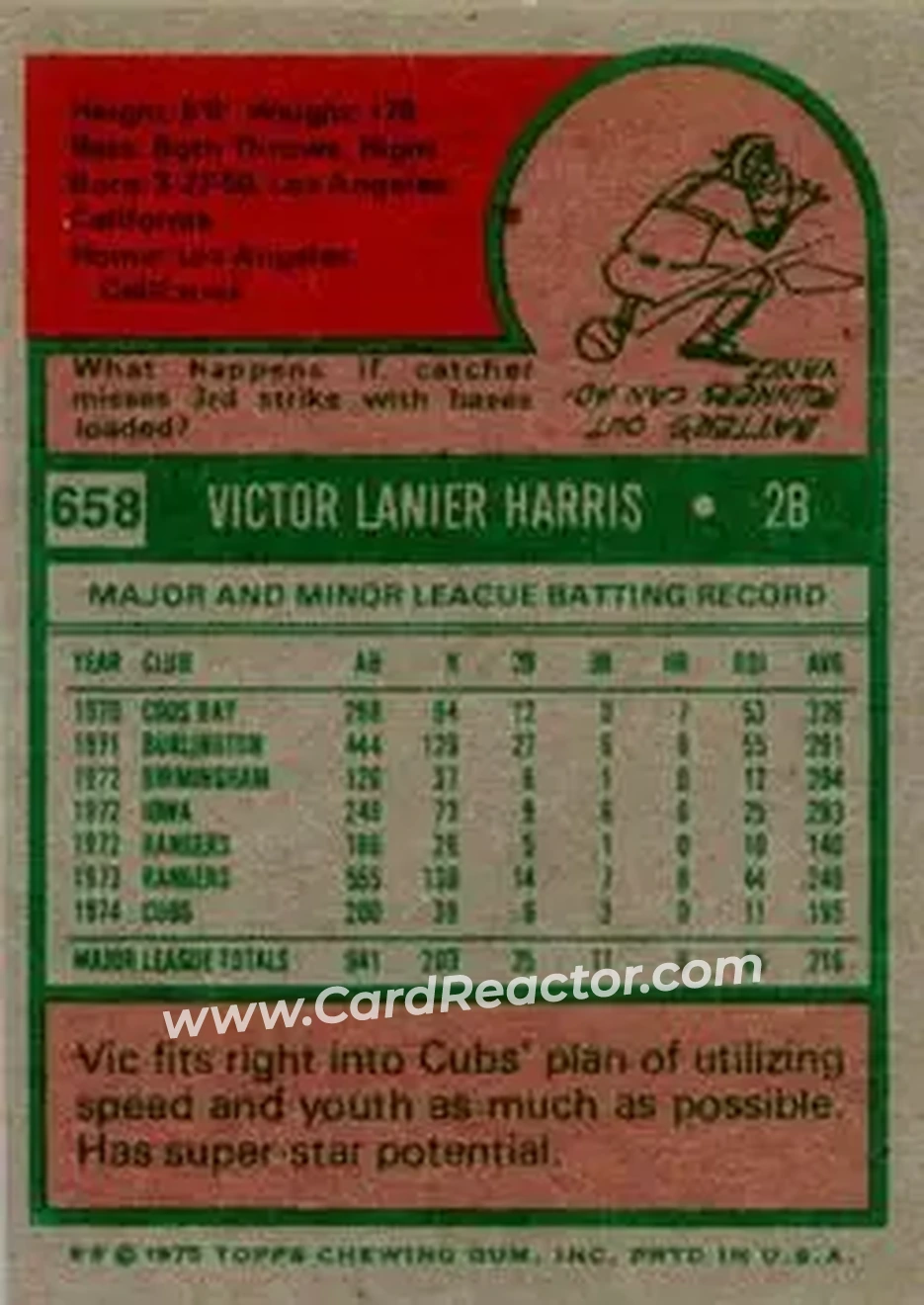 1975 Topps #658 - Vic Harris - Chicago Cubs - Back 1975 Topps #658 - Vic Harris - Chicago Cubs - Back