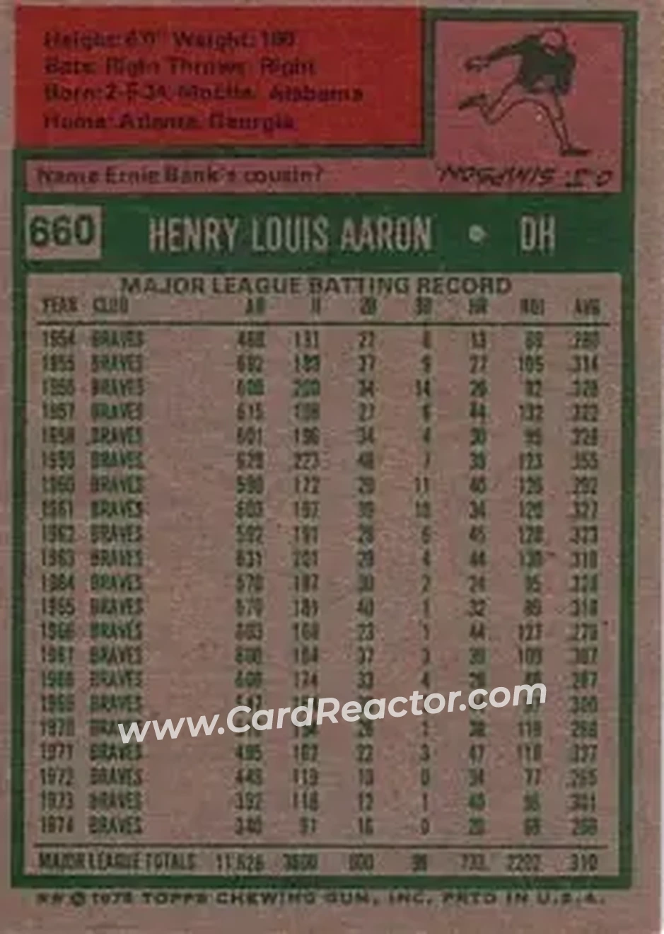 1975 Topps #660 - Hank Aaron - Milwaukee Brewers - Back