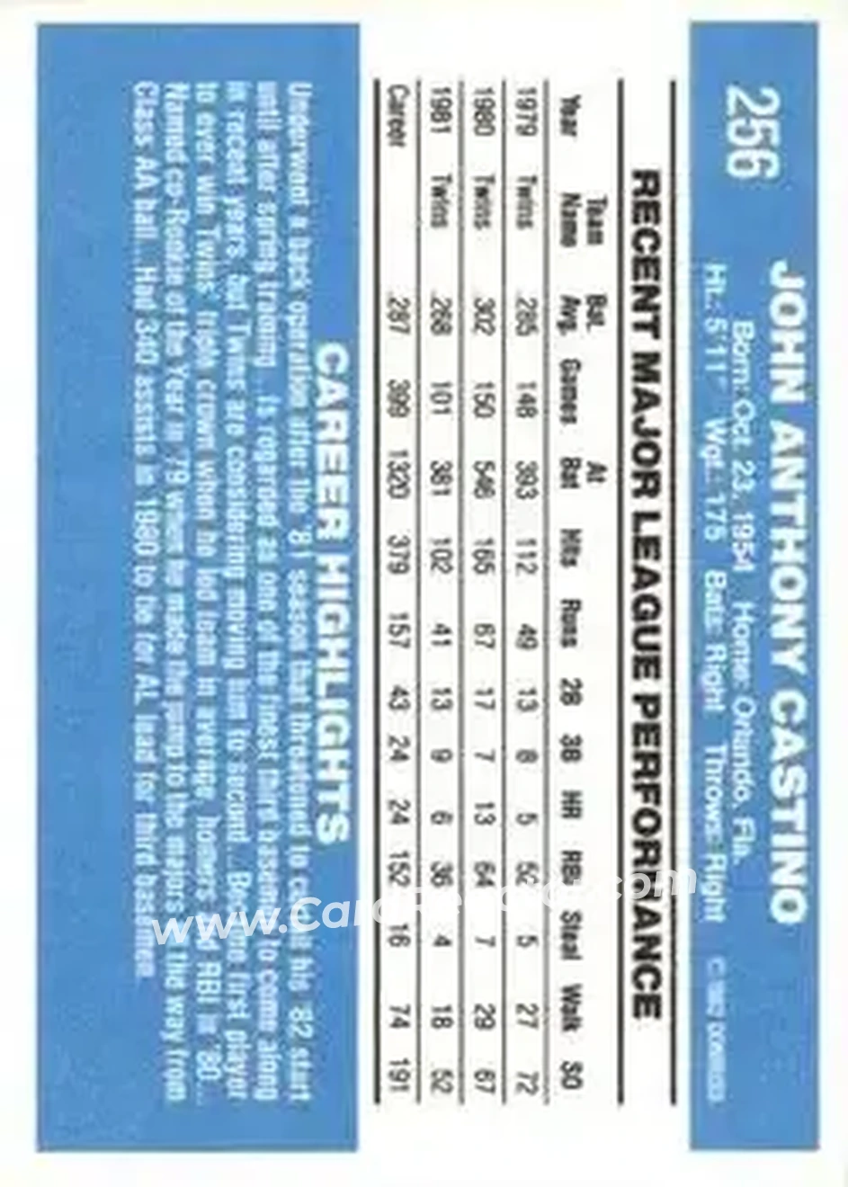 1982 Donruss #256 - John Castino - Minnesota Twins - Back 1982 Donruss #256 - John Castino - Minnesota Twins - Back
