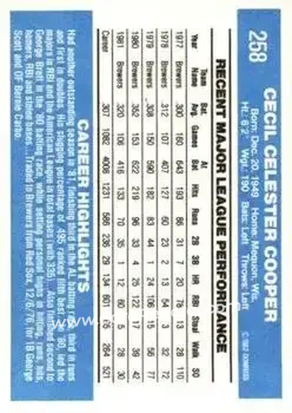 1982 Donruss #258 - Cecil Cooper - Milwaukee Brewers - Back
