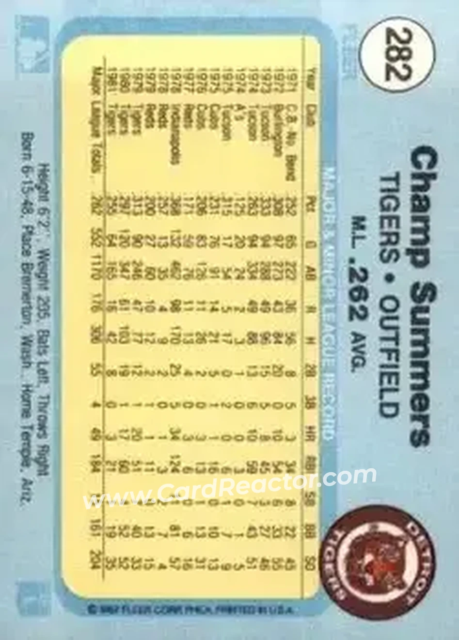 1982 Fleer #282 - Champ Summers - Detroit Tigers - Back