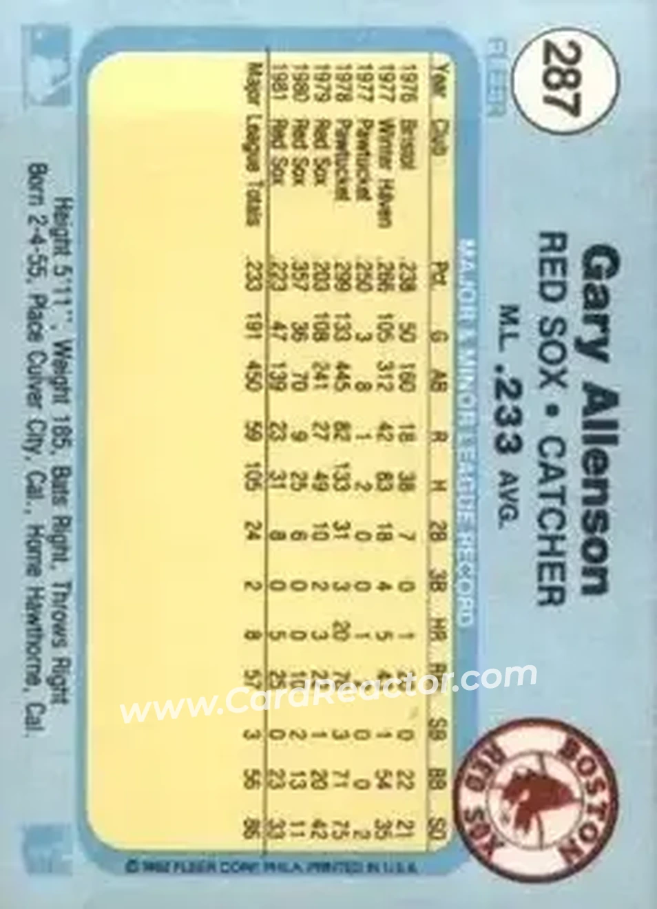 1982 Fleer #287 - Gary Allenson - Boston Red Sox - Back