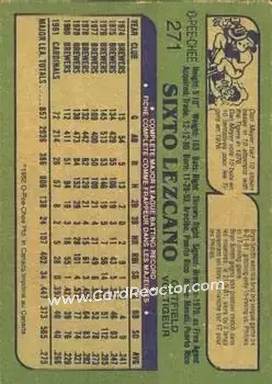 1982 O-Pee-Chee #271 - Sixto Lezcano - San Diego Padres - Back