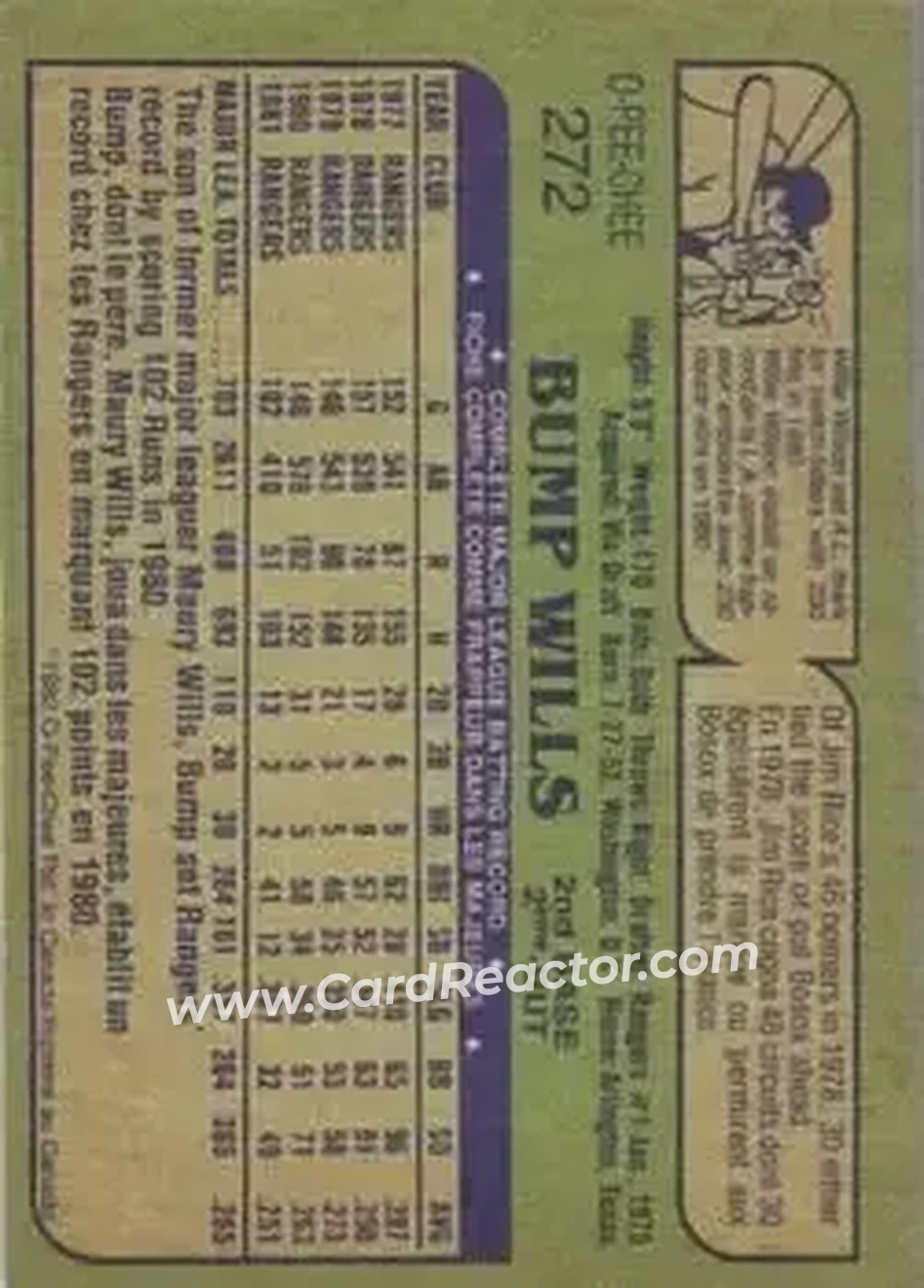 1982 O-Pee-Chee #272 - Bump Wills - Texas Rangers - Back