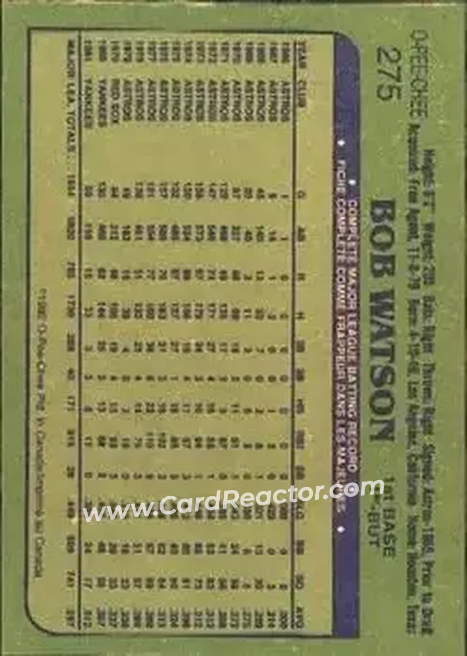 1982 O-Pee-Chee #275 - Bob Watson - New York Yankees - Back