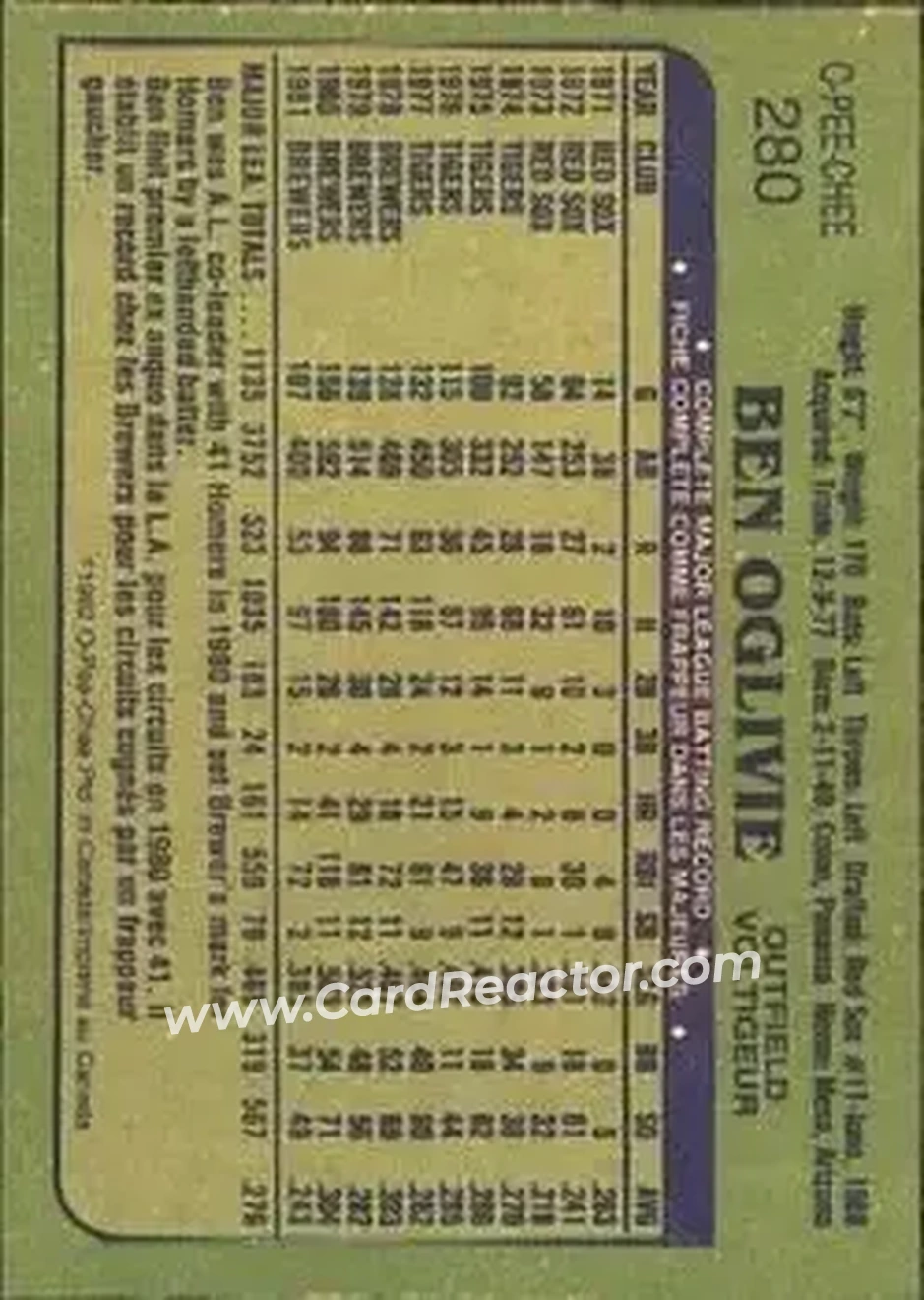 1982 O-Pee-Chee #280 - Ben Oglivie - Milwaukee Brewers - Back 1982 O-Pee-Chee #280 - Ben Oglivie - Milwaukee Brewers - Back