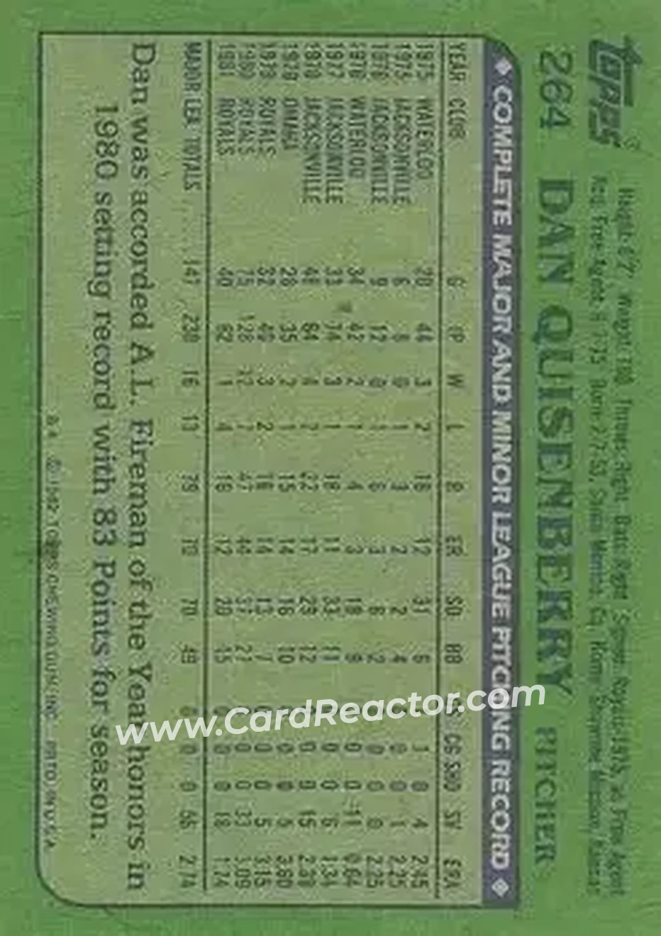 1982 Topps #264 - Dan Quisenberry - Kansas City Royals - Back 1982 Topps #264 - Dan Quisenberry - Kansas City Royals - Back