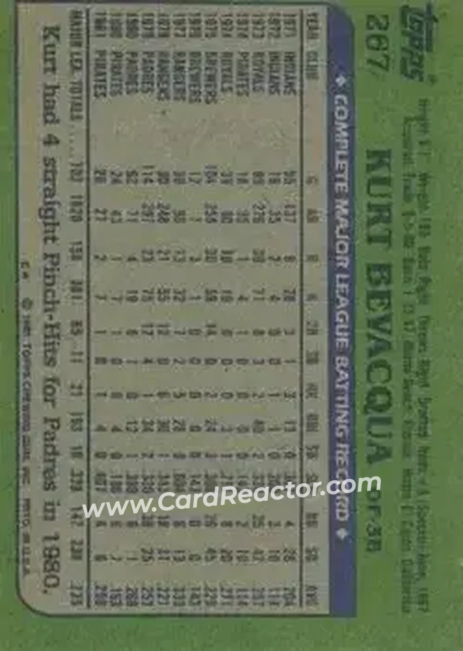 1982 Topps #267 - Kurt Bevacqua - Pittsburgh Pirates - Back 1982 Topps #267 - Kurt Bevacqua - Pittsburgh Pirates - Back