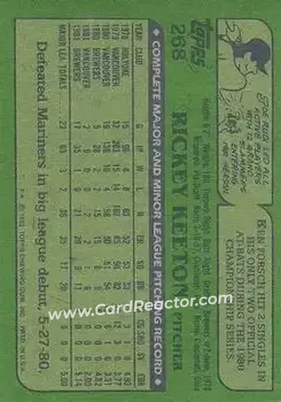 1982 Topps #268 - Rickey Keeton - Milwaukee Brewers - Back