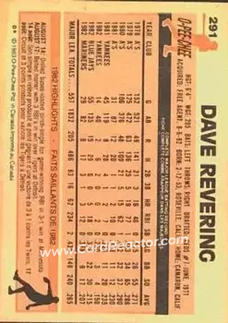 1983 O-Pee-Chee #291 - Dave Revering - Seattle Mariners - Back 1983 O-Pee-Chee #291 - Dave Revering - Seattle Mariners - Back