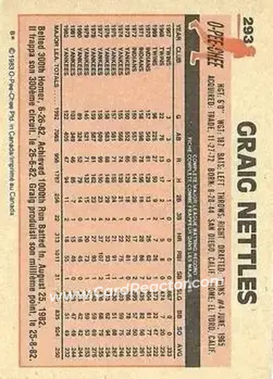 1983 O-Pee-Chee #293 - Graig Nettles - New York Yankees - Back