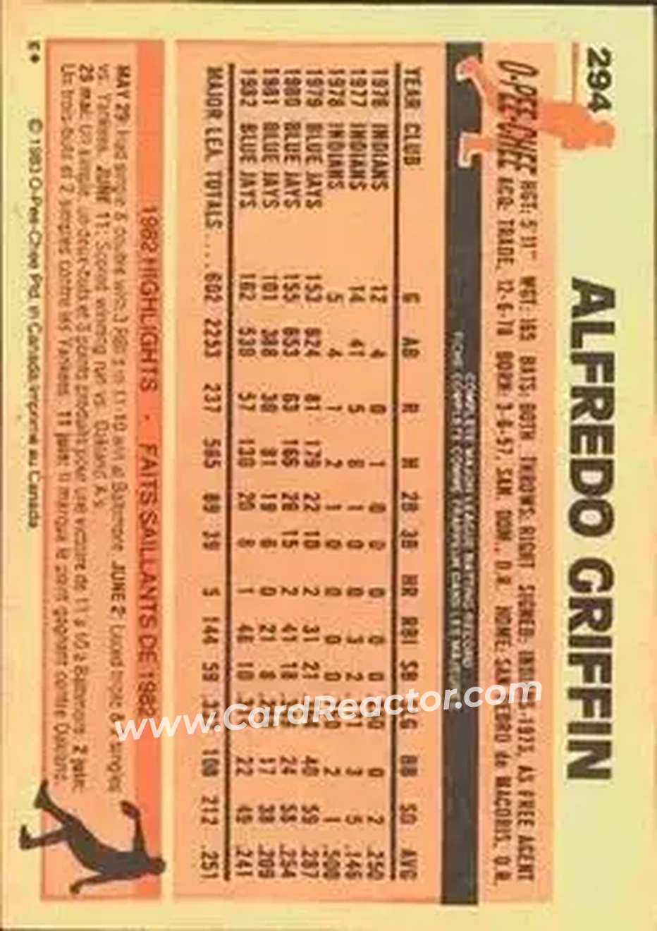 1983 O-Pee-Chee #294 - Alfredo Griffin - Toronto Blue Jays - Back 1983 O-Pee-Chee #294 - Alfredo Griffin - Toronto Blue Jays - Back