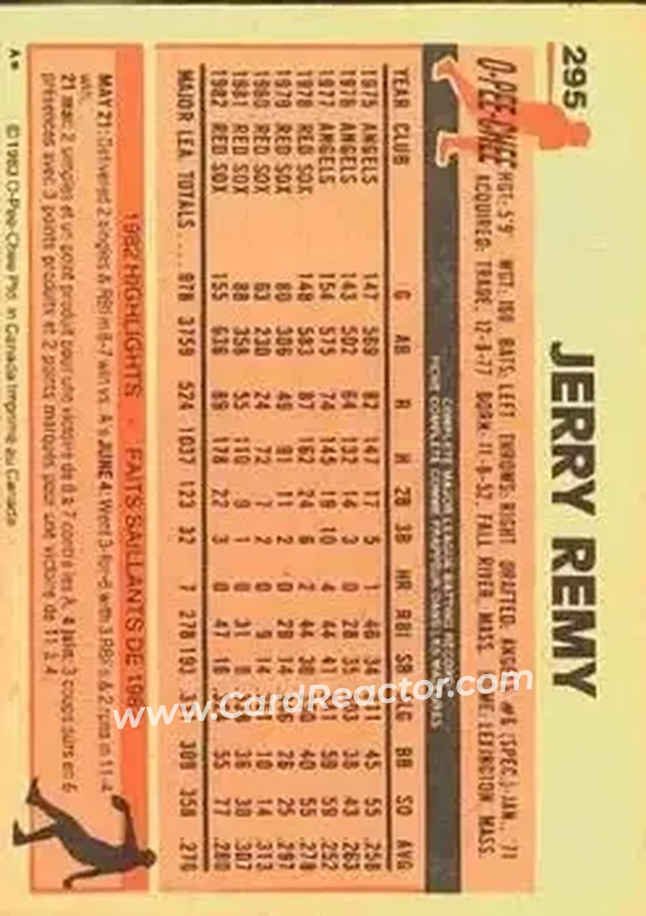 1983 O-Pee-Chee #295 - Jerry Remy - Boston Red Sox - Back 1983 O-Pee-Chee #295 - Jerry Remy - Boston Red Sox - Back