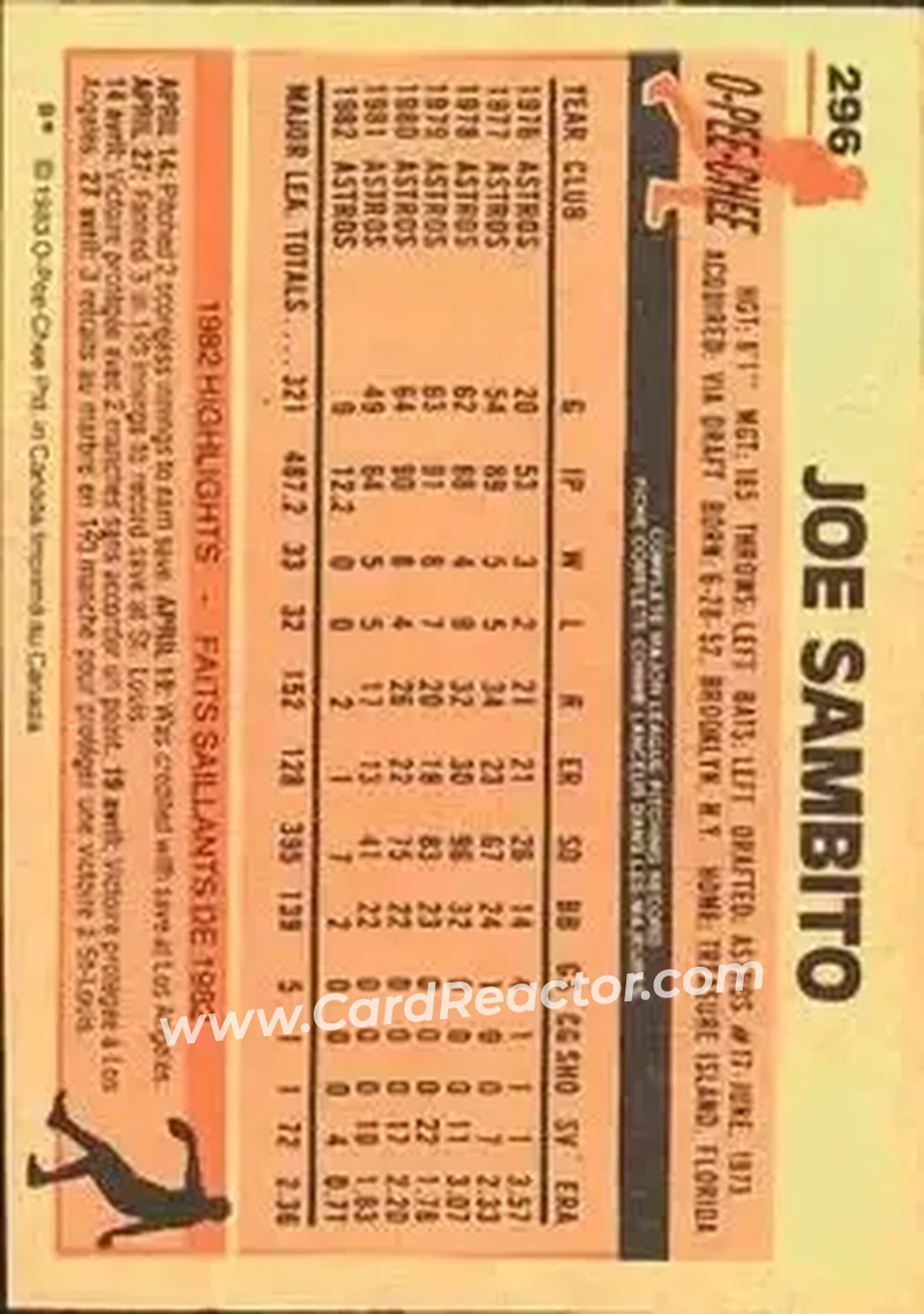 1983 O-Pee-Chee #296 - Joe Sambito - Houston Astros - Back