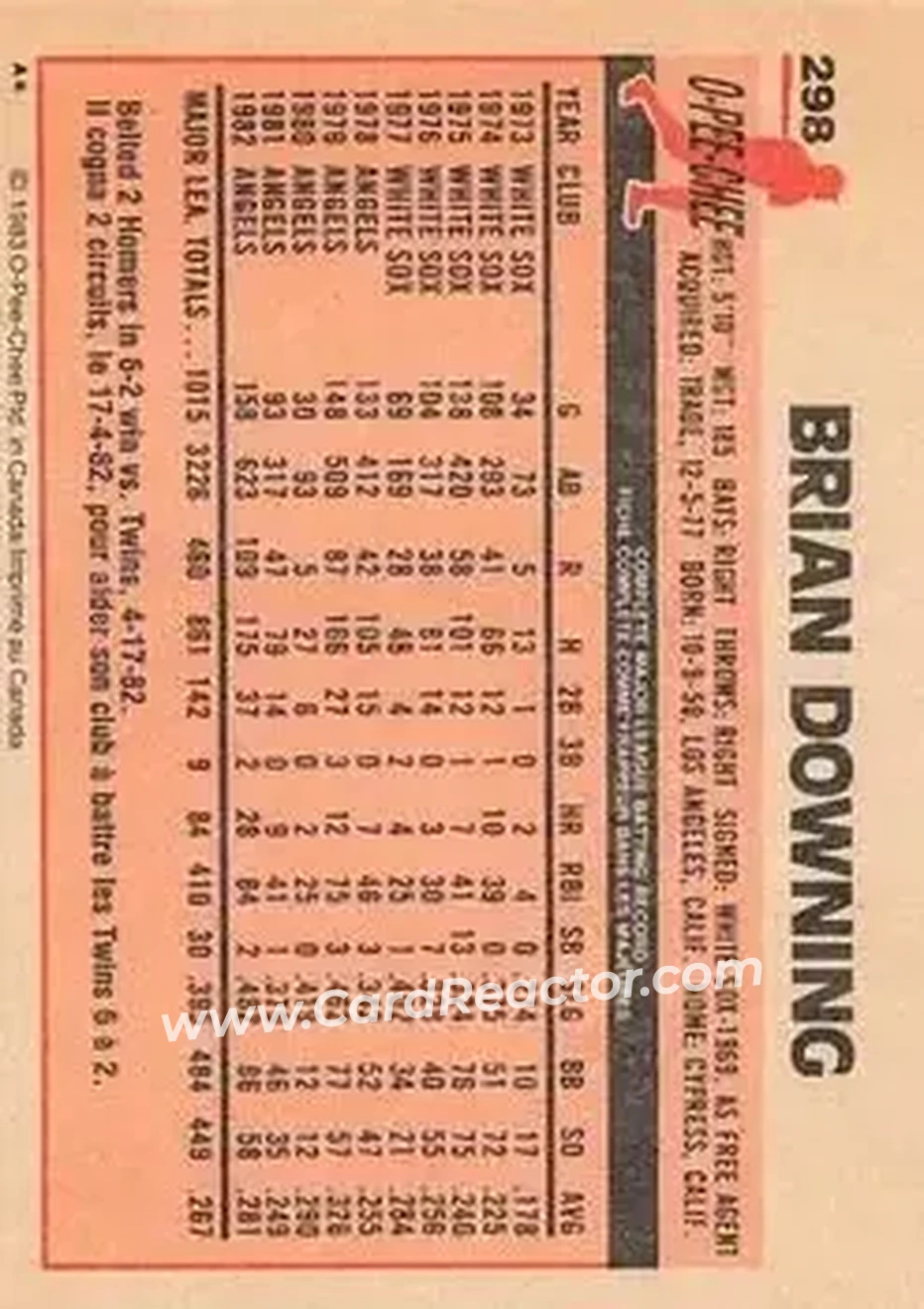 1983 O-Pee-Chee #298 - Brian Downing - California Angels - Back