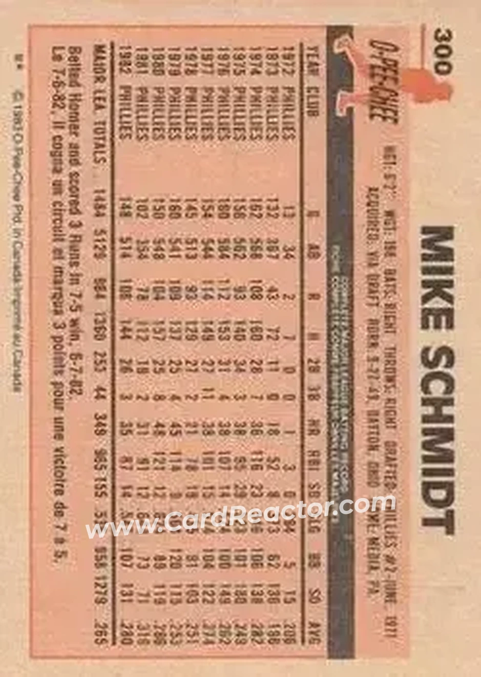 1983 O-Pee-Chee #300 - Mike Schmidt - Philadelphia Phillies - Back 1983 O-Pee-Chee #300 - Mike Schmidt - Philadelphia Phillies - Back