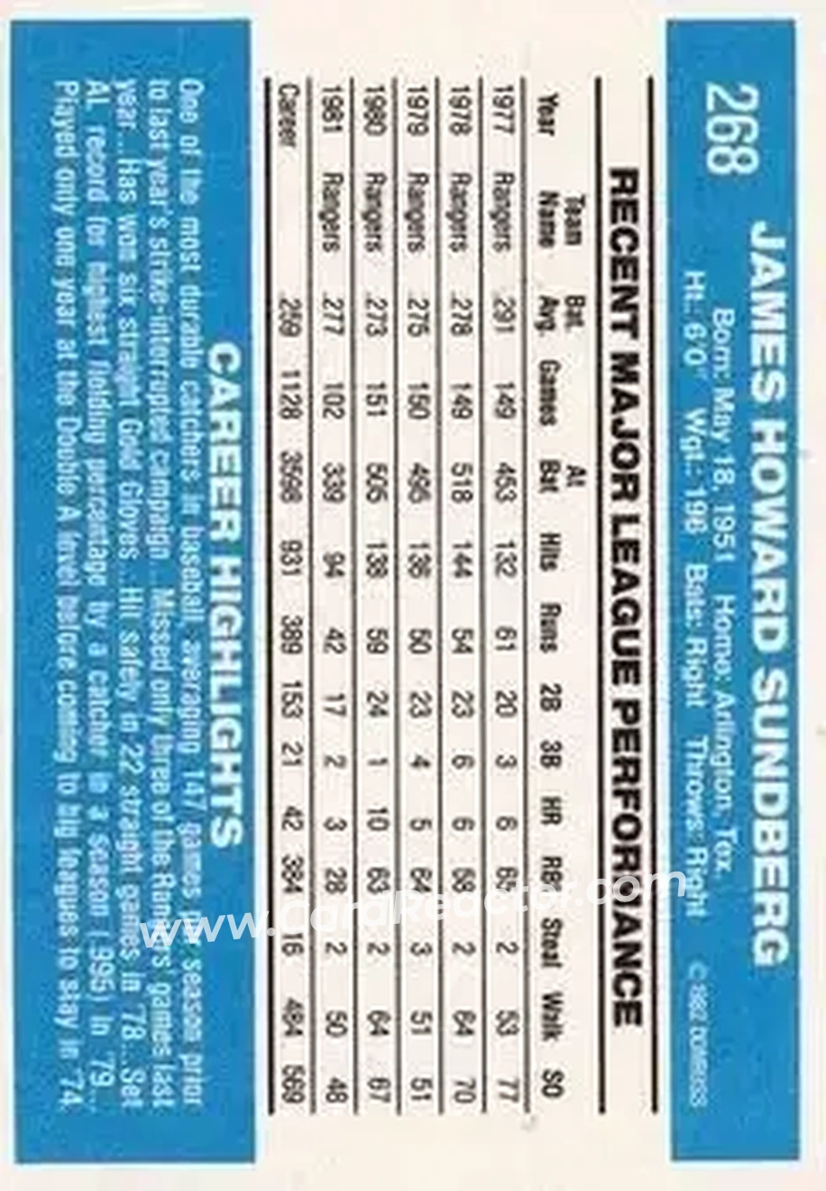 1982 Donruss #268 - Jim Sundberg - Texas Rangers - Back 1982 Donruss #268 - Jim Sundberg - Texas Rangers - Back