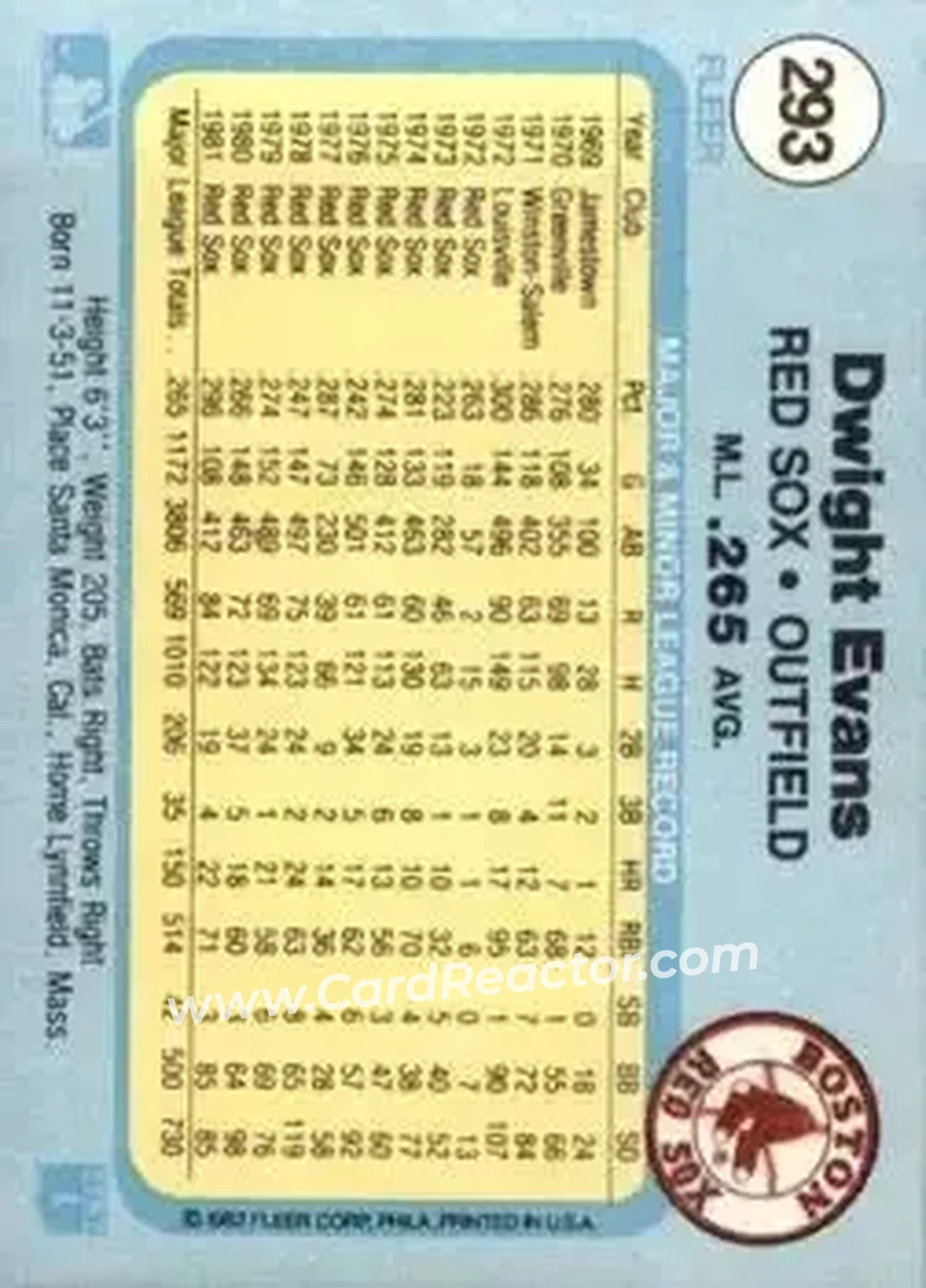 1982 Fleer #293 - Dwight Evans - Boston Red Sox - Back