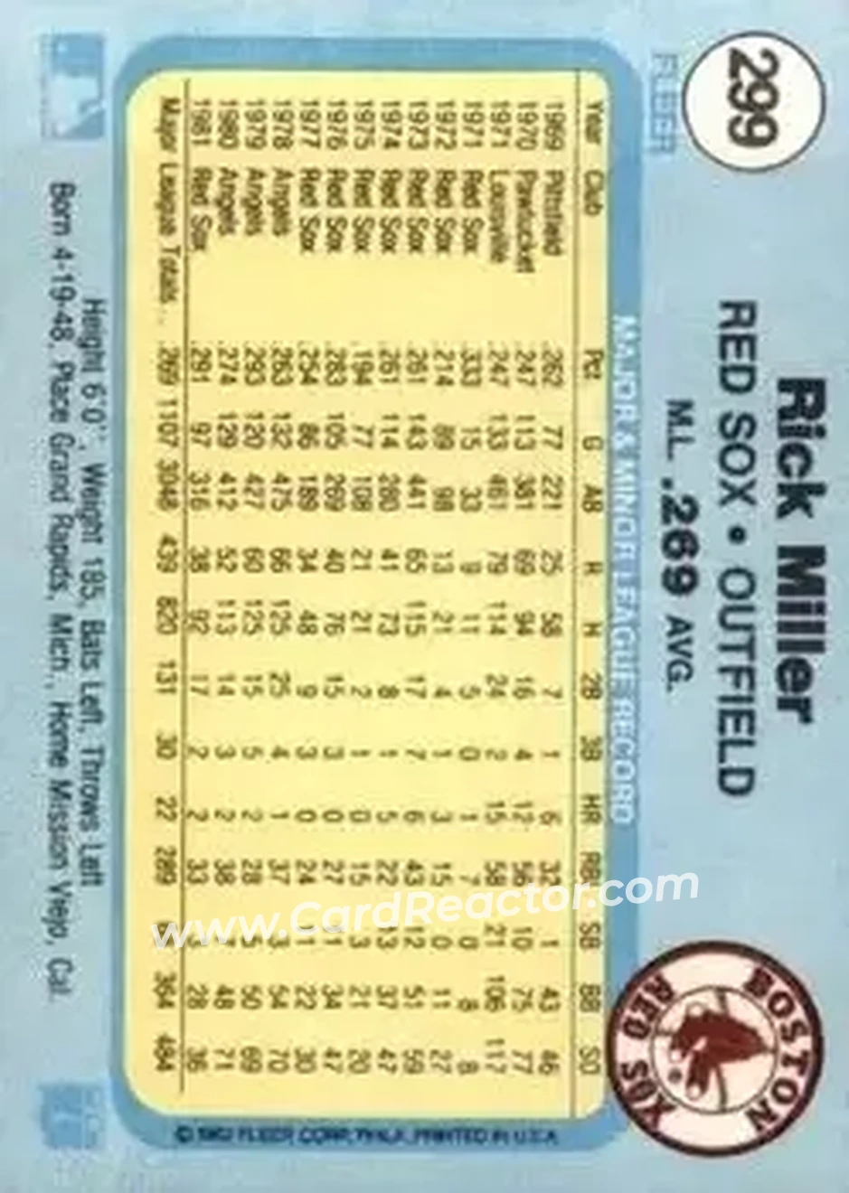 1982 Fleer #299 - Rick Miller - Boston Red Sox - Back