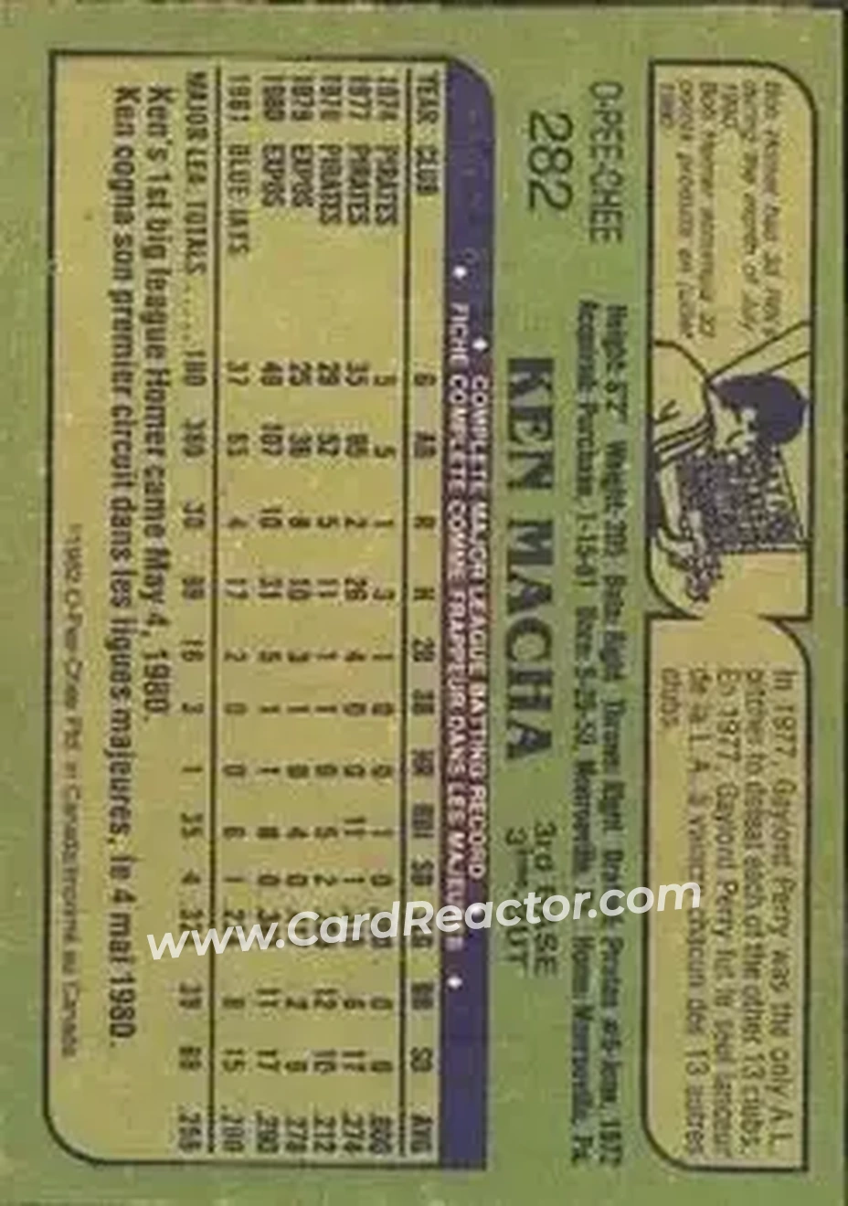 1982 O-Pee-Chee #282 - Ken Macha - Toronto Blue Jays - Back