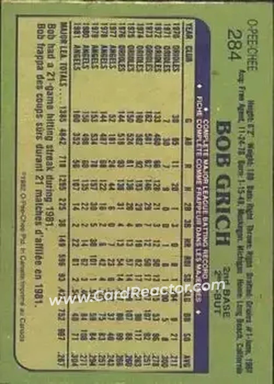 1982 O-Pee-Chee #284 - Bob Grich - California Angels - Back