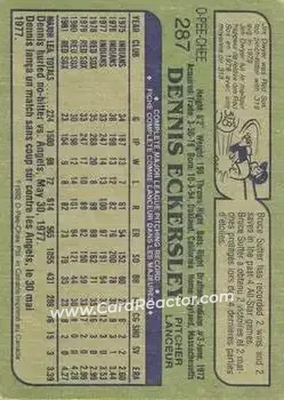 1982 O-Pee-Chee #287 - Dennis Eckersley - Boston Red Sox - Back