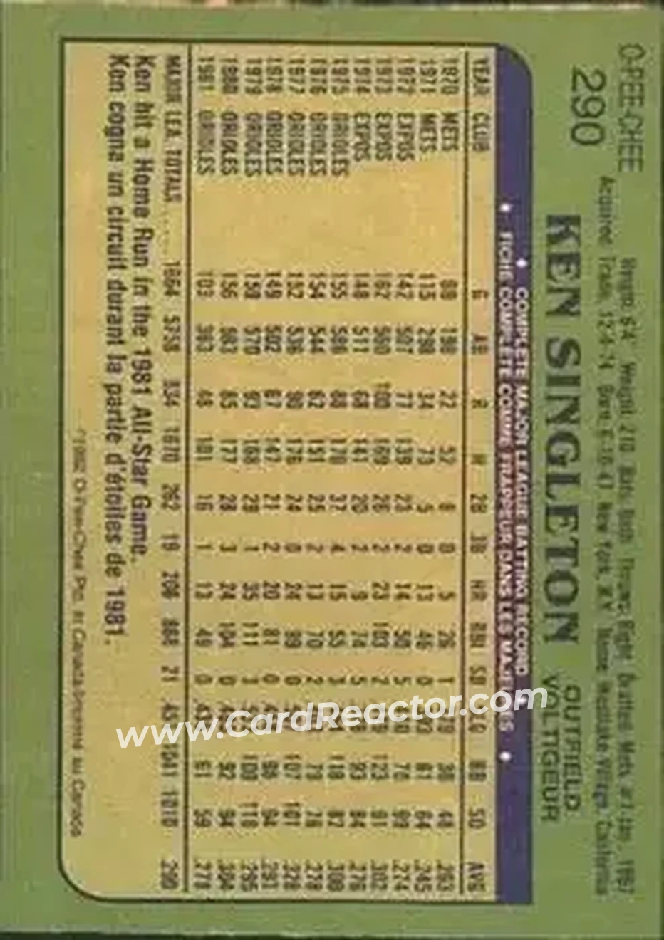 1982 O-Pee-Chee #290 - Ken Singleton - Baltimore Orioles - Back