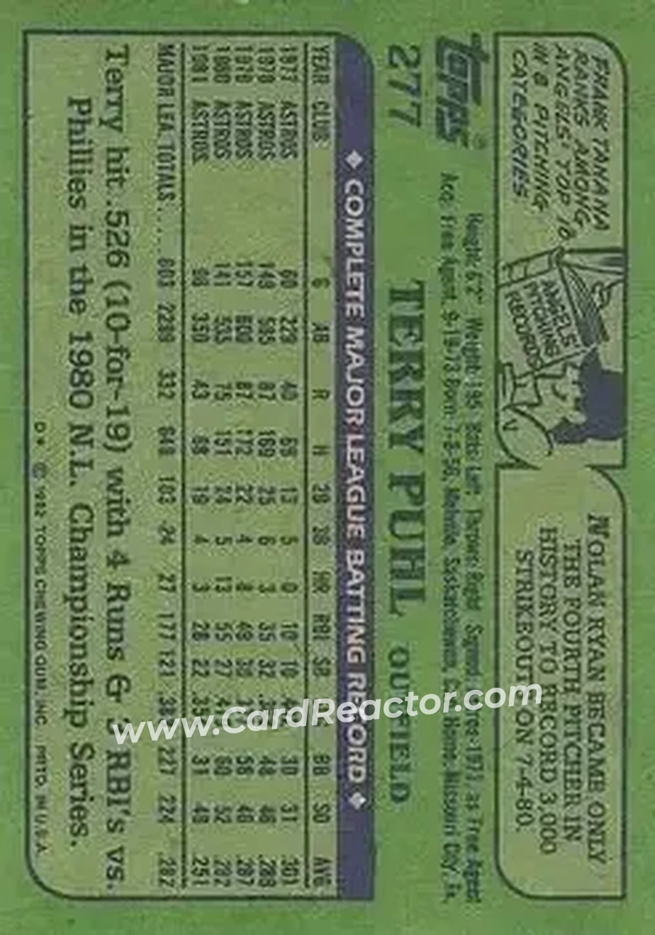 1982 Topps #277 - Terry Puhl - Houston Astros - Back