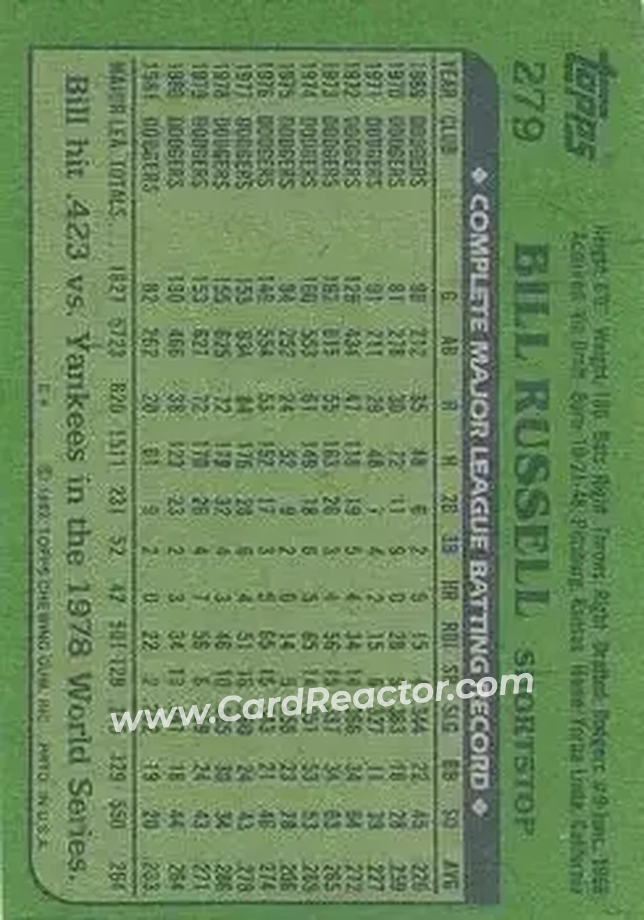 1982 Topps #279 - Bill Russell - Los Angeles Dodgers - Back