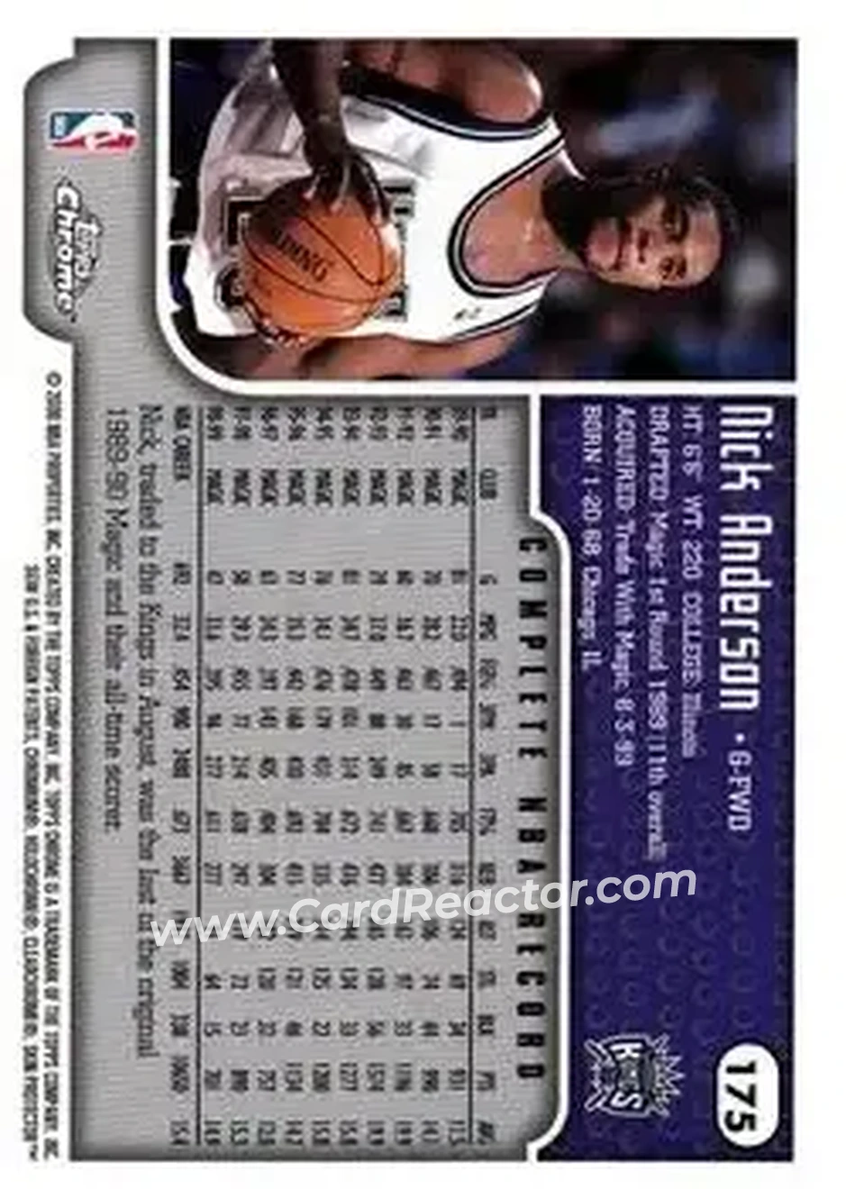 1999-00 Topps Chrome #175 - Nick Anderson - Sacramento Kings - Back