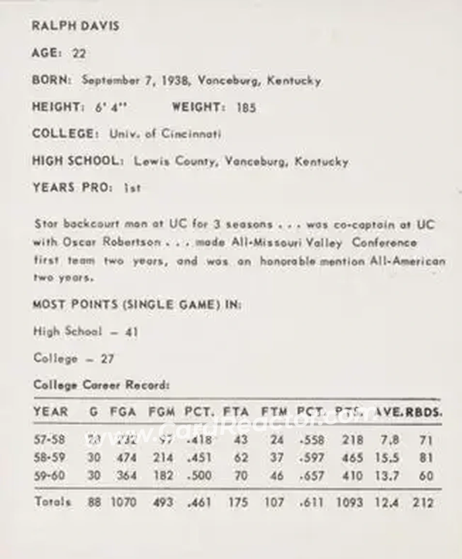 1960-61 Kahn's #NNO - Ralph Davis - Cincinnati Royals - Back
