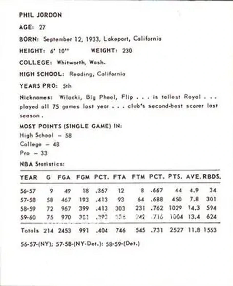 1960-61 Kahn's #NNO - Phil Jordon - Cincinnati Royals - Back