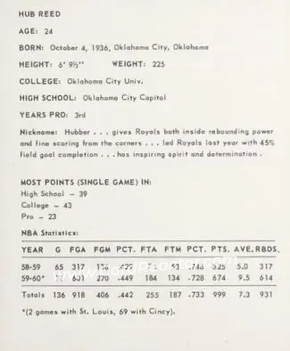 1960-61 Kahn's #NNO - Hub Reed - Cincinnati Royals - Back 1960-61 Kahn's #NNO - Hub Reed - Cincinnati Royals - Back