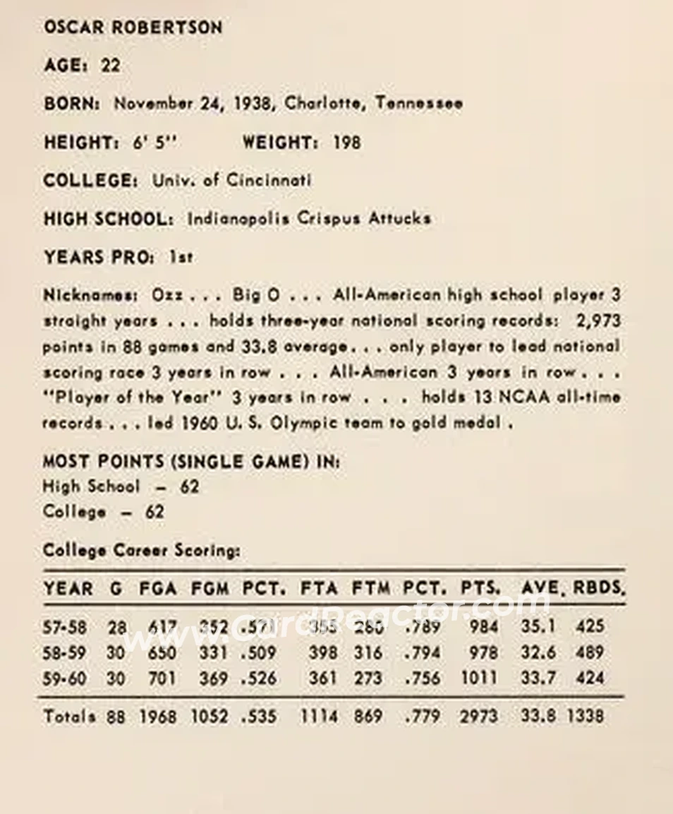 1960-61 Kahn's #NNO - Oscar Robertson - Cincinnati Royals - Back
