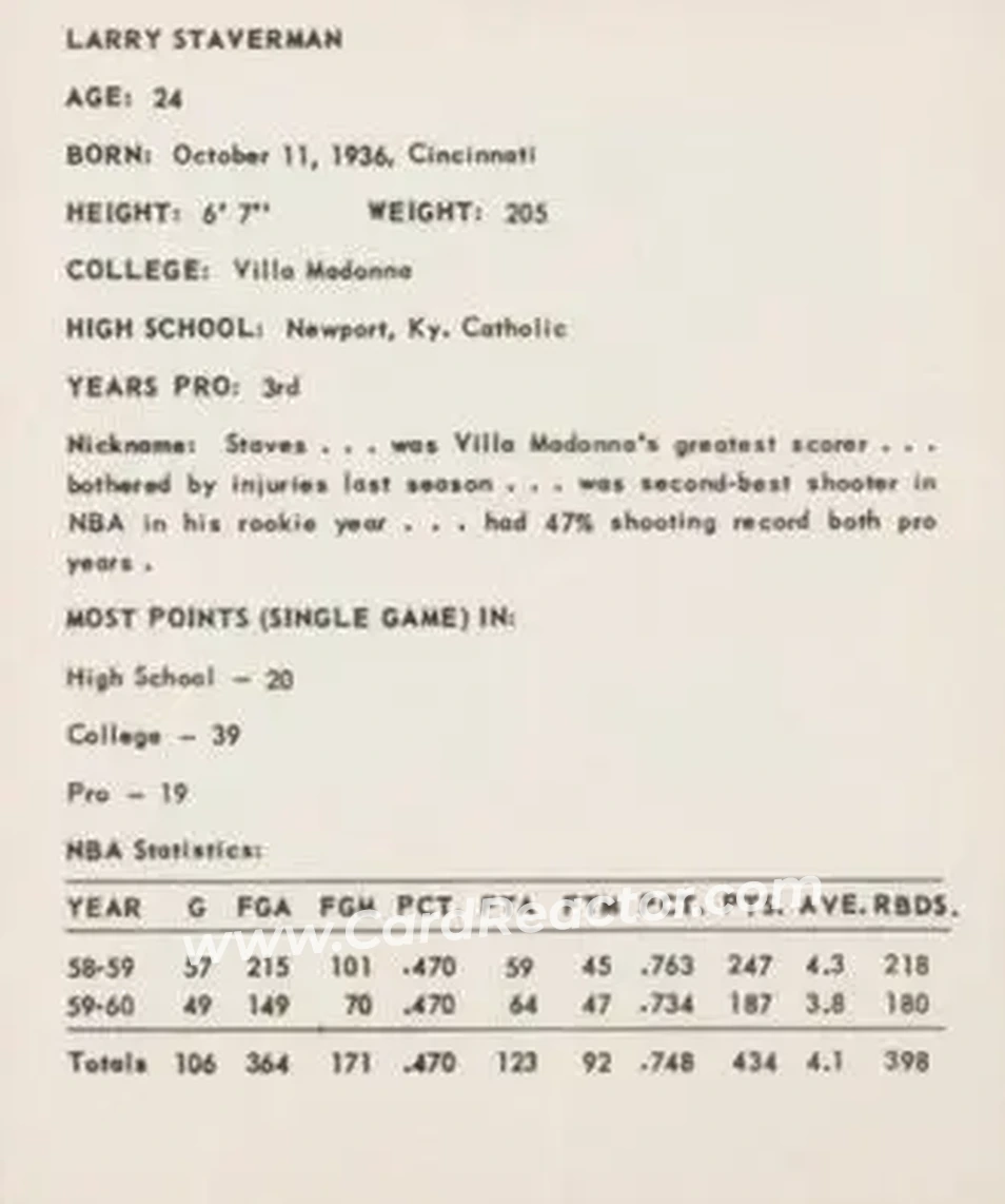 1960-61 Kahn's #NNO - Larry Staverman - Cincinnati Royals - Back 1960-61 Kahn's #NNO - Larry Staverman - Cincinnati Royals - Back