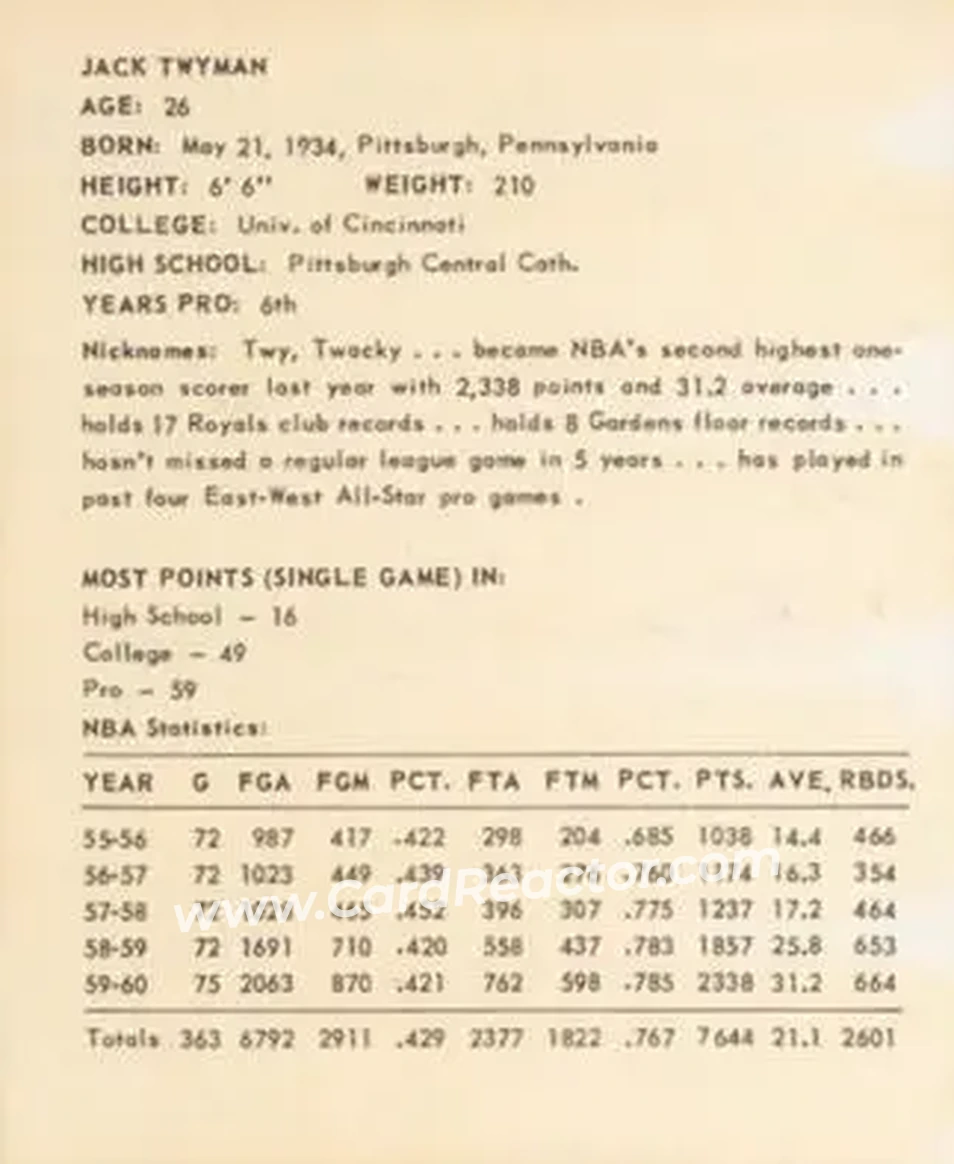 1960-61 Kahn's #NNO - Jack Twyman - Cincinnati Royals - Back 1960-61 Kahn's #NNO - Jack Twyman - Cincinnati Royals - Back