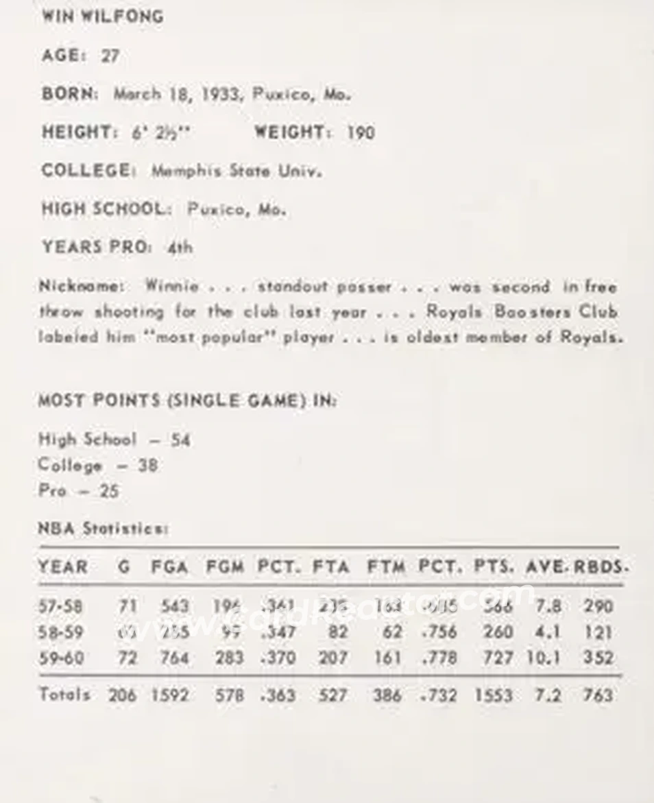 1960-61 Kahn's #NNO - Win Wilfong - Cincinnati Royals - Back