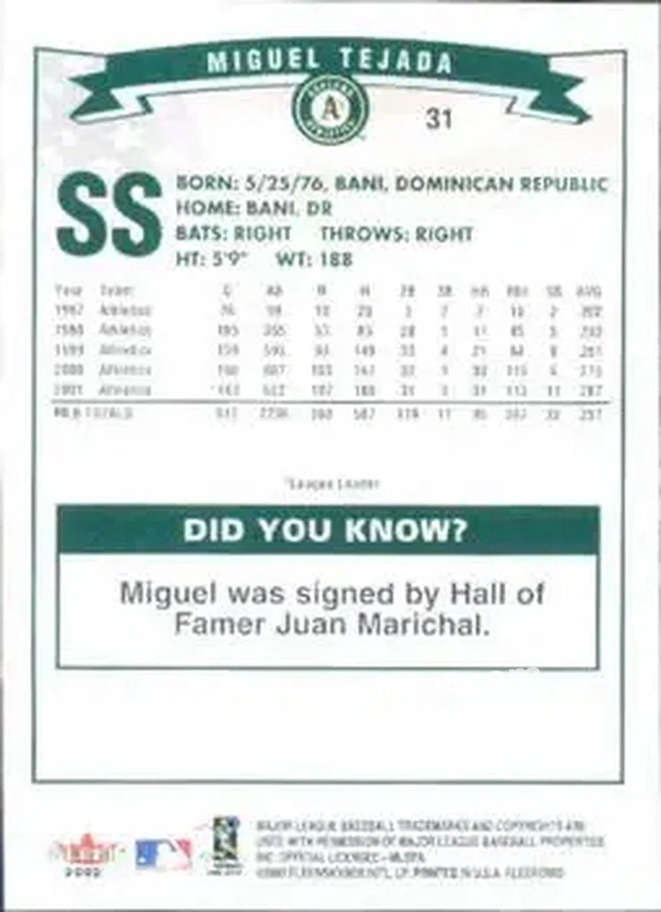 2002 Fleer #31 - Miguel Tejada - Oakland Athletics - Back