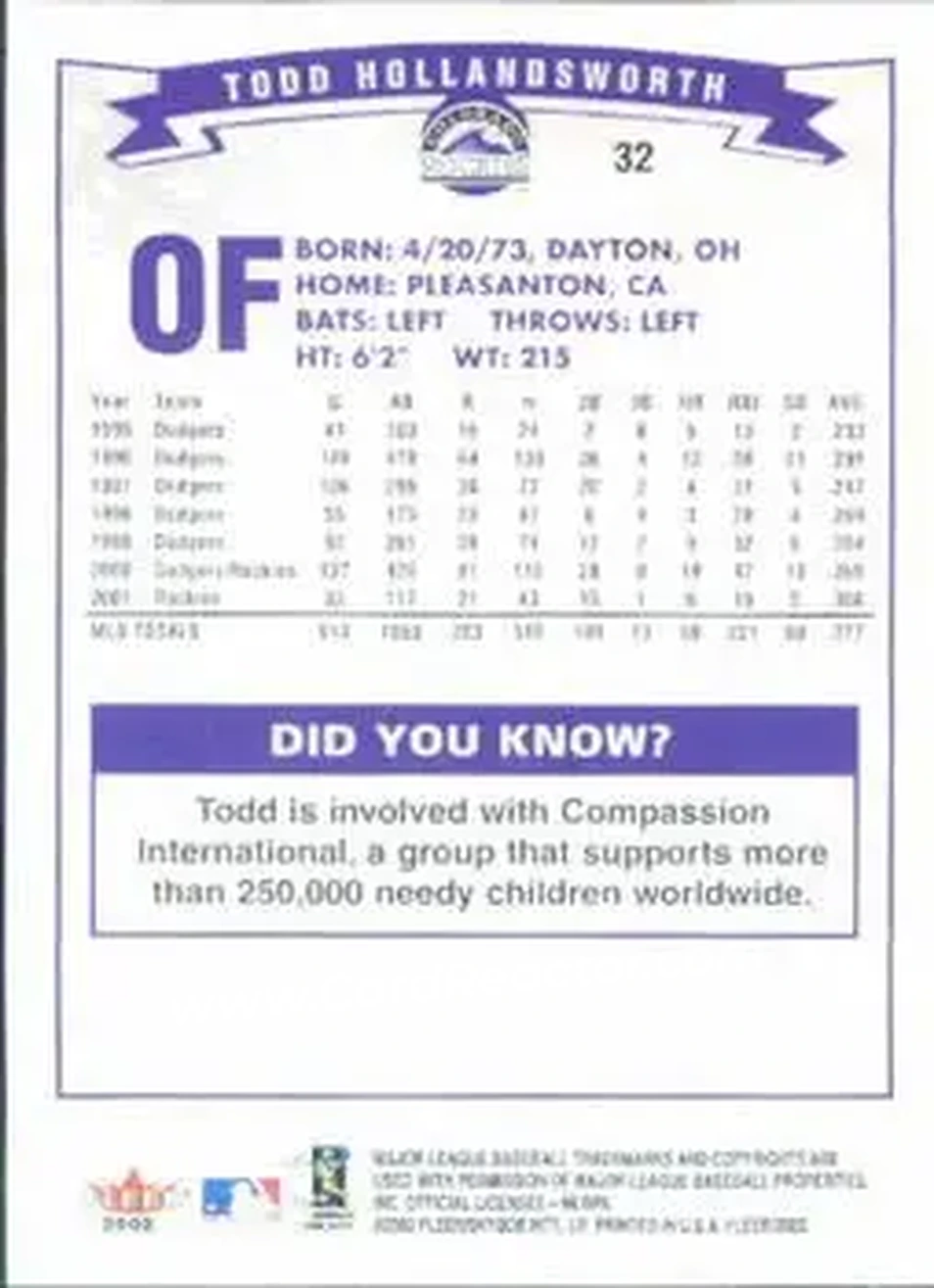 2002 Fleer #32 - Todd Hollandsworth - Colorado Rockies - Back