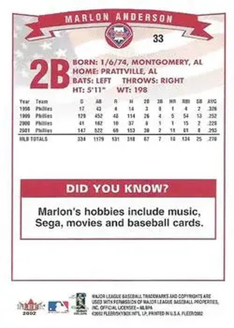 2002 Fleer #33 - Marlon Anderson - Philadelphia Phillies - Back