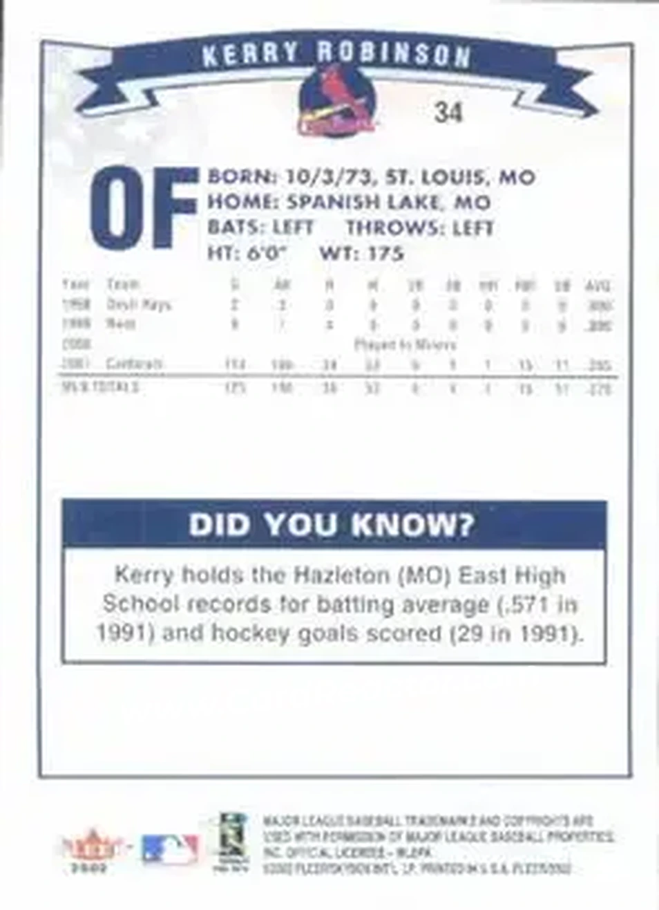 2002 Fleer #34 - Kerry Robinson - St. Louis Cardinals - Back