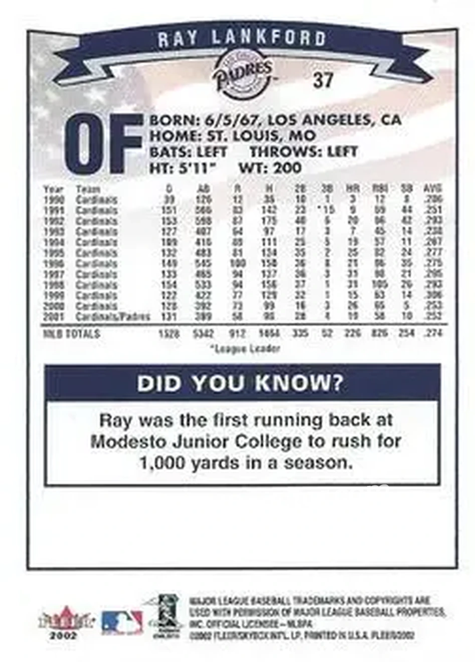 2002 Fleer #37 - Ray Lankford - San Diego Padres - Back