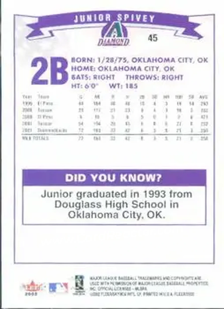 2002 Fleer #45 - Junior Spivey - Arizona Diamondbacks - Back 2002 Fleer #45 - Junior Spivey - Arizona Diamondbacks - Back