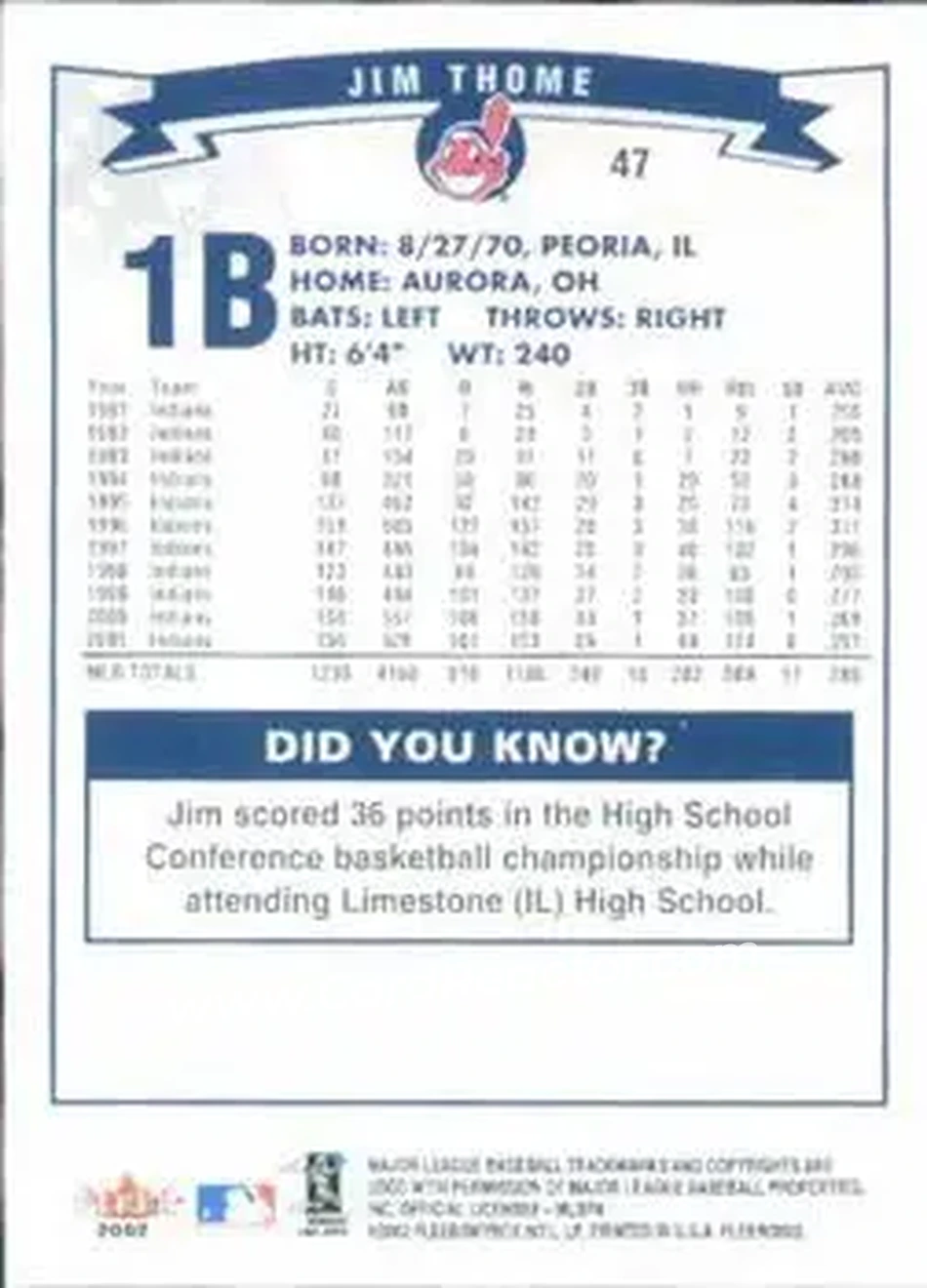 2002 Fleer #47 - Jim Thome - Cleveland Indians - Back